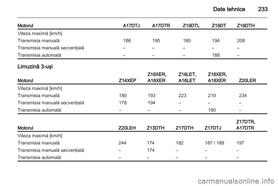 OPEL ASTRA H 2011.5  Manual de utilizare (in Romanian) 