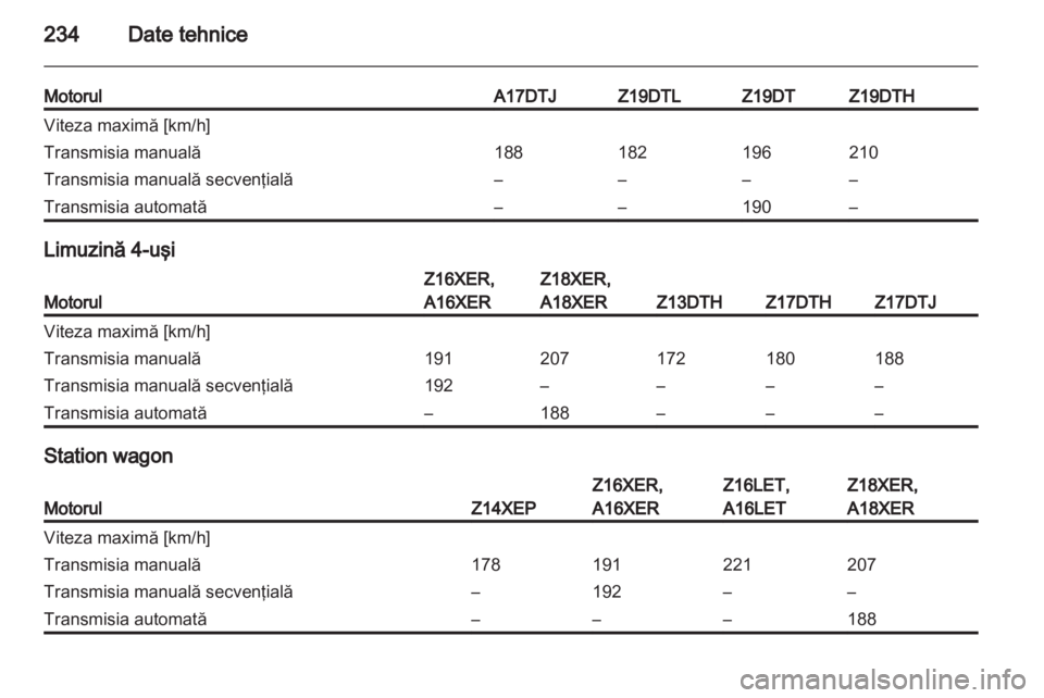 OPEL ASTRA H 2011.5  Manual de utilizare (in Romanian) 