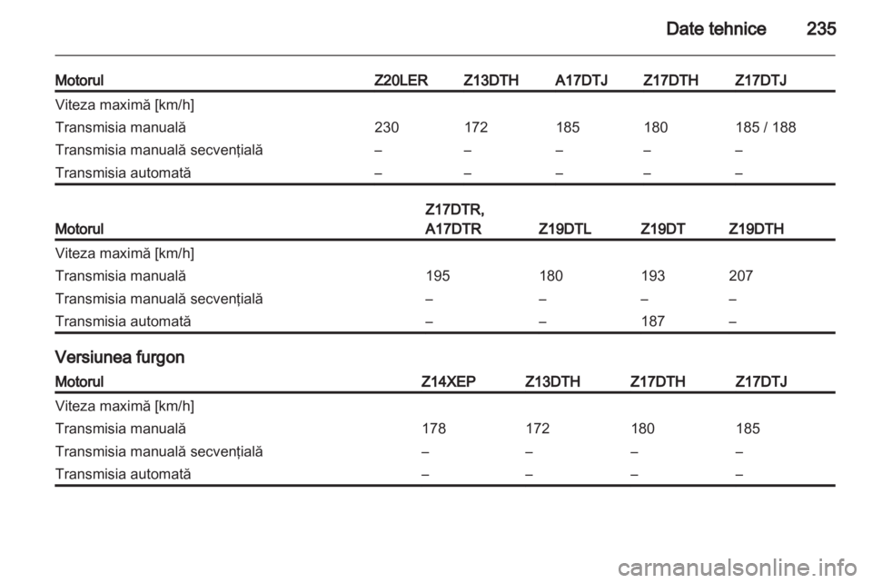 OPEL ASTRA H 2011.5  Manual de utilizare (in Romanian) 