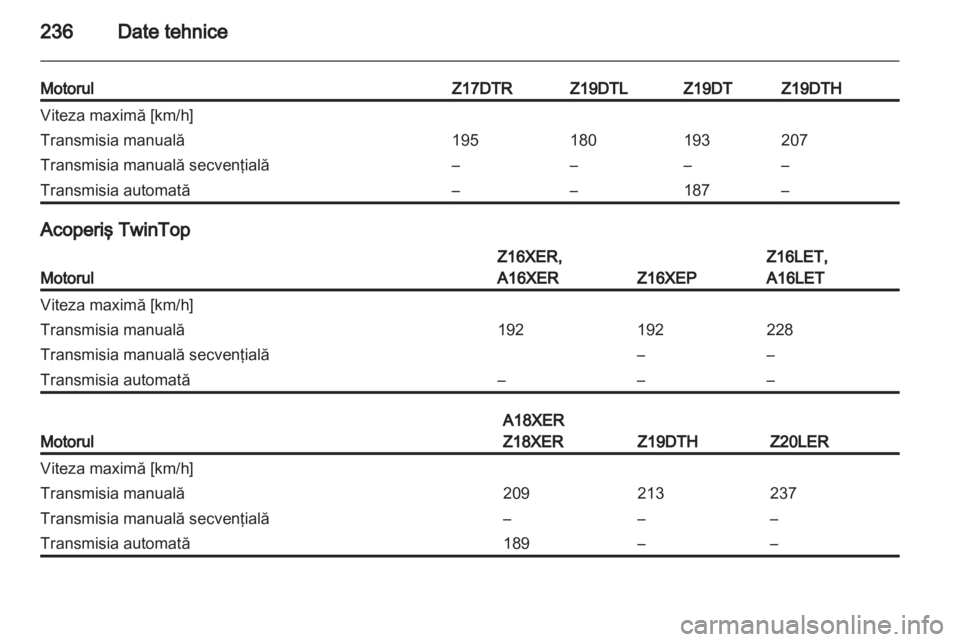 OPEL ASTRA H 2011.5  Manual de utilizare (in Romanian) 