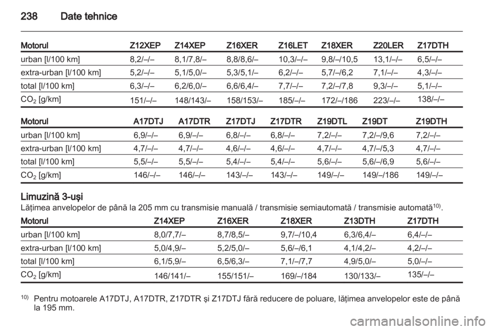 OPEL ASTRA H 2011.5  Manual de utilizare (in Romanian) 