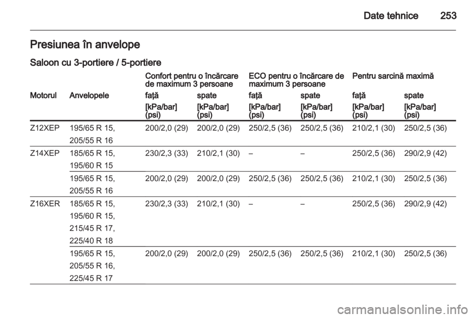 OPEL ASTRA H 2011.5  Manual de utilizare (in Romanian) 