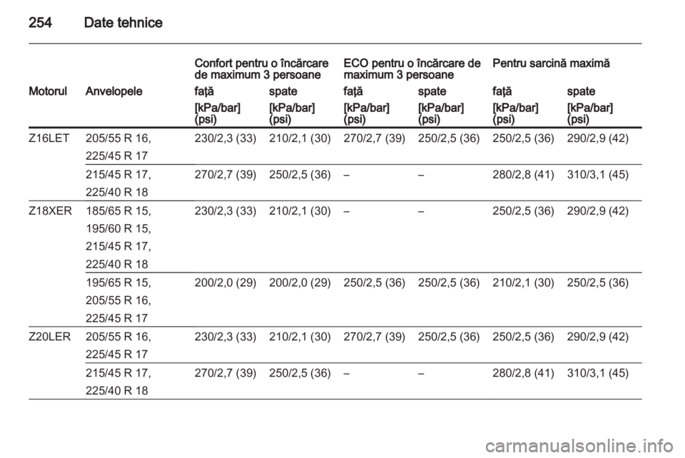 OPEL ASTRA H 2011.5  Manual de utilizare (in Romanian) 