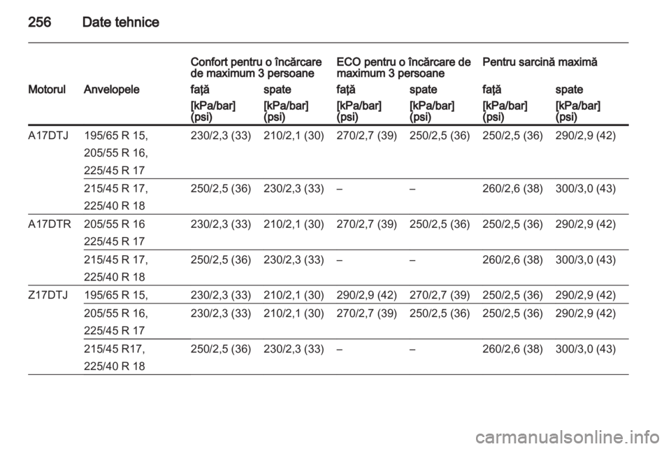 OPEL ASTRA H 2011.5  Manual de utilizare (in Romanian) 