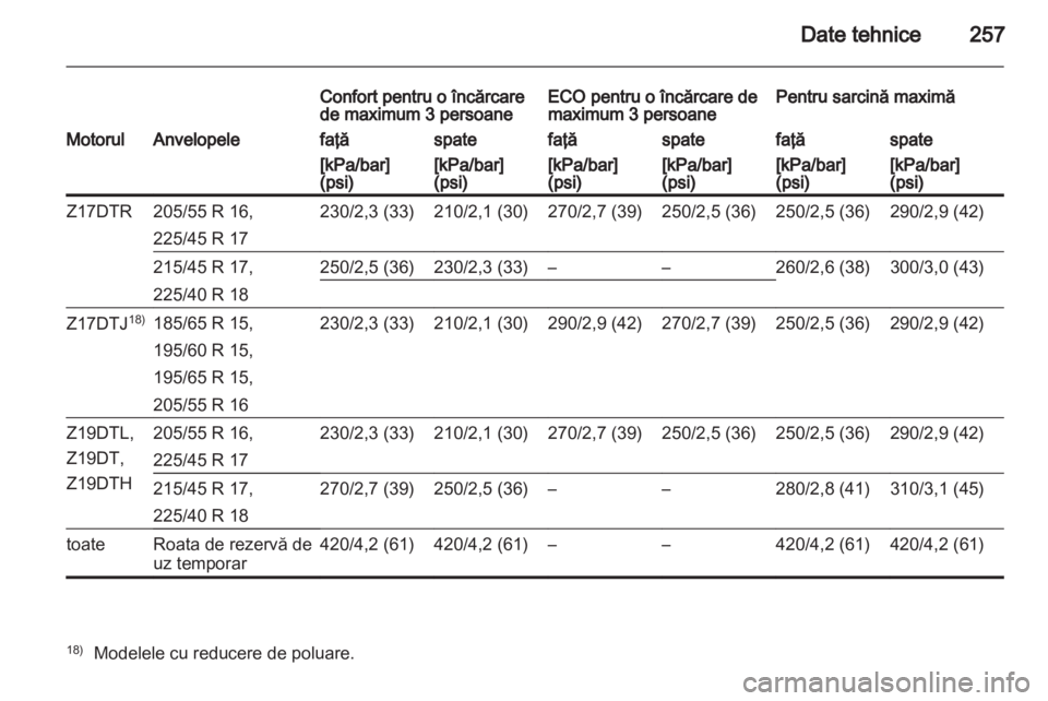 OPEL ASTRA H 2011.5  Manual de utilizare (in Romanian) 