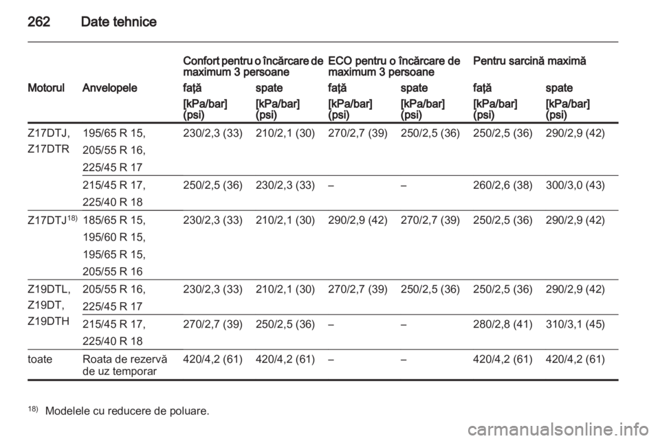 OPEL ASTRA H 2011.5  Manual de utilizare (in Romanian) 