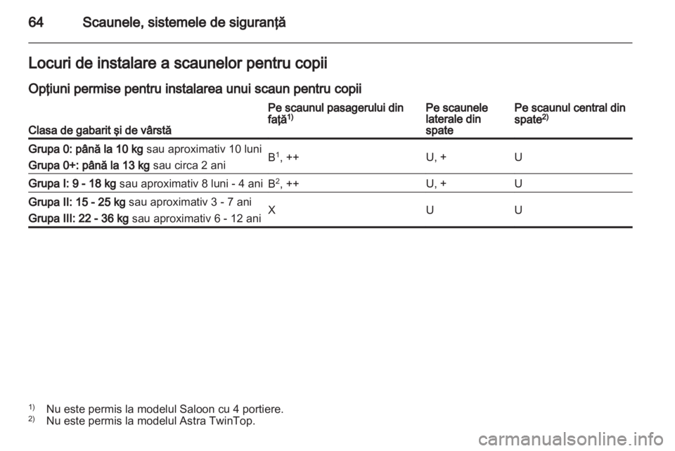 OPEL ASTRA H 2011.5  Manual de utilizare (in Romanian) 