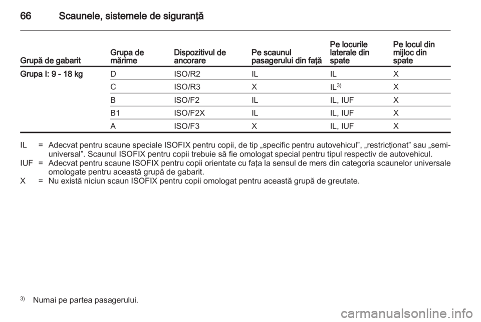 OPEL ASTRA H 2011.5  Manual de utilizare (in Romanian) 