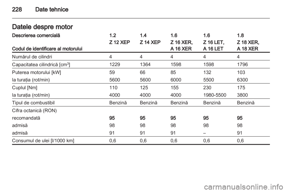 OPEL ASTRA H 2012  Manual de utilizare (in Romanian) 