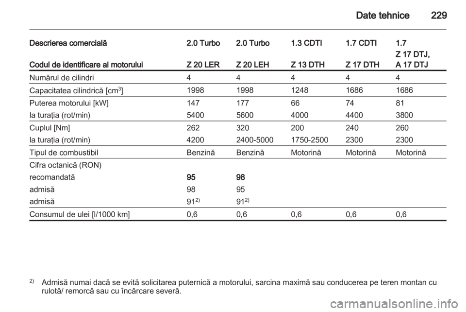 OPEL ASTRA H 2012  Manual de utilizare (in Romanian) 