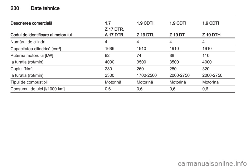 OPEL ASTRA H 2012  Manual de utilizare (in Romanian) 