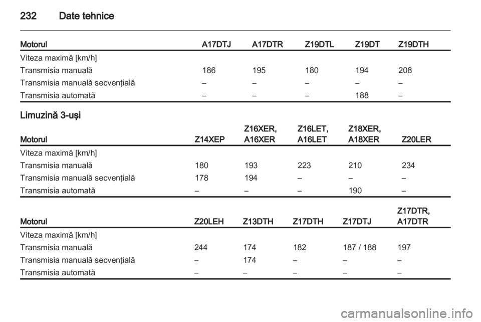 OPEL ASTRA H 2012  Manual de utilizare (in Romanian) 
