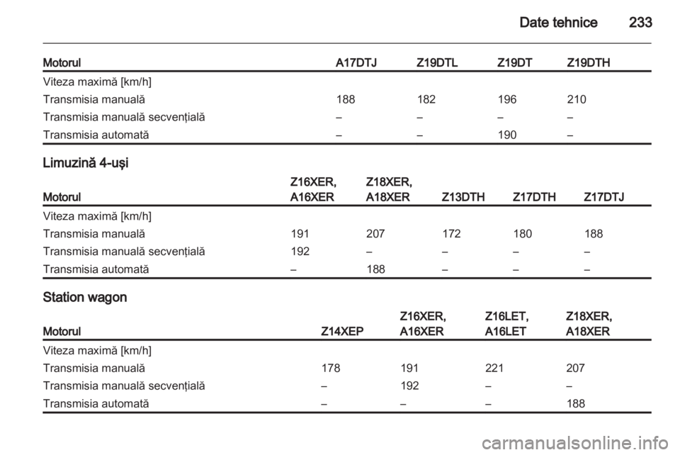 OPEL ASTRA H 2012  Manual de utilizare (in Romanian) 