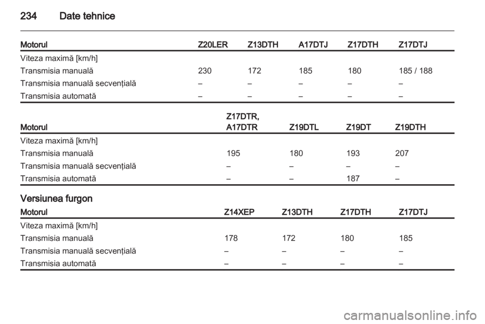 OPEL ASTRA H 2012  Manual de utilizare (in Romanian) 