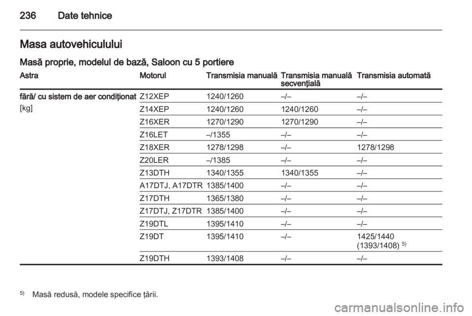 OPEL ASTRA H 2012  Manual de utilizare (in Romanian) 