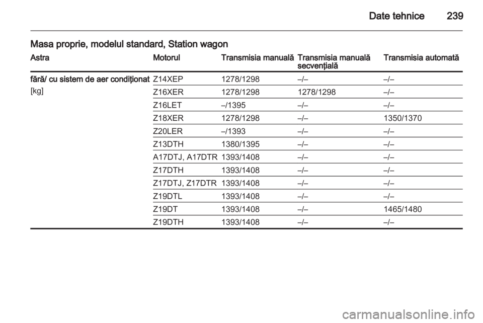 OPEL ASTRA H 2012  Manual de utilizare (in Romanian) 