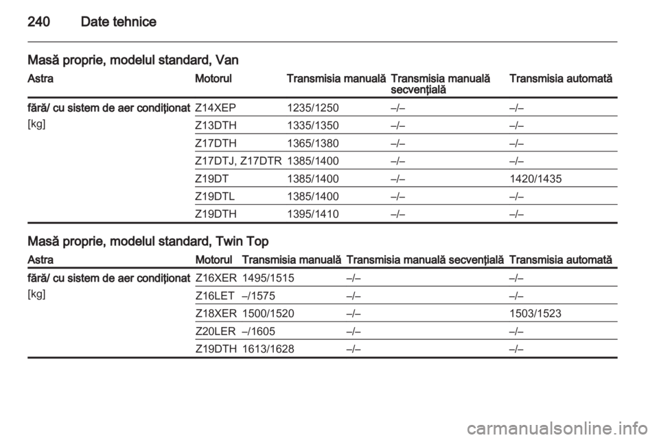 OPEL ASTRA H 2012  Manual de utilizare (in Romanian) 