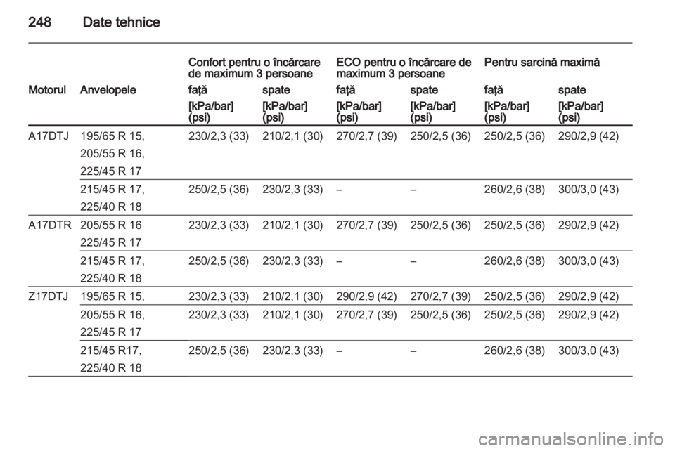 OPEL ASTRA H 2012  Manual de utilizare (in Romanian) 