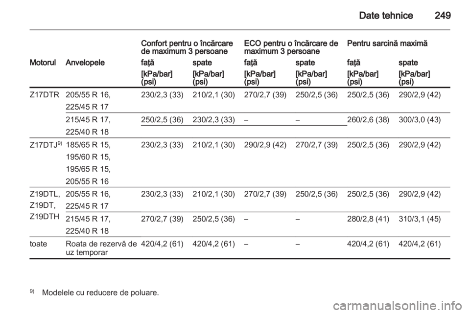 OPEL ASTRA H 2012  Manual de utilizare (in Romanian) 