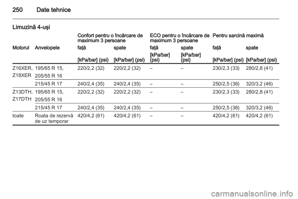OPEL ASTRA H 2012  Manual de utilizare (in Romanian) 