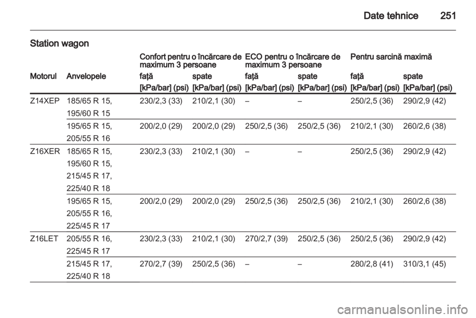 OPEL ASTRA H 2012  Manual de utilizare (in Romanian) 