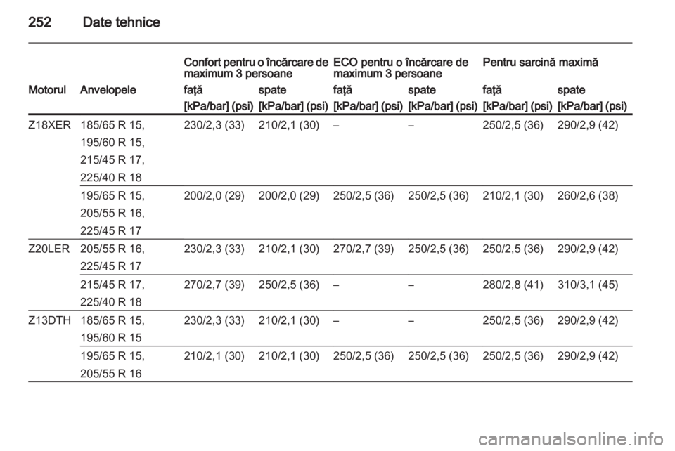 OPEL ASTRA H 2012  Manual de utilizare (in Romanian) 