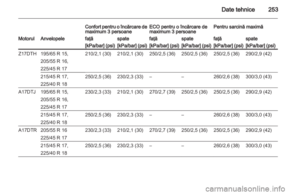 OPEL ASTRA H 2012  Manual de utilizare (in Romanian) 