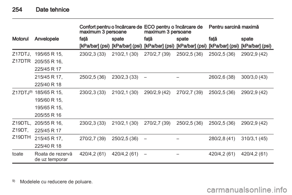 OPEL ASTRA H 2012  Manual de utilizare (in Romanian) 