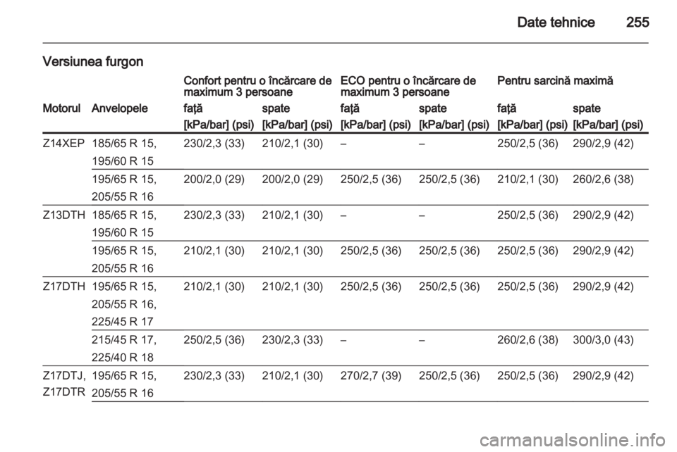 OPEL ASTRA H 2012  Manual de utilizare (in Romanian) 