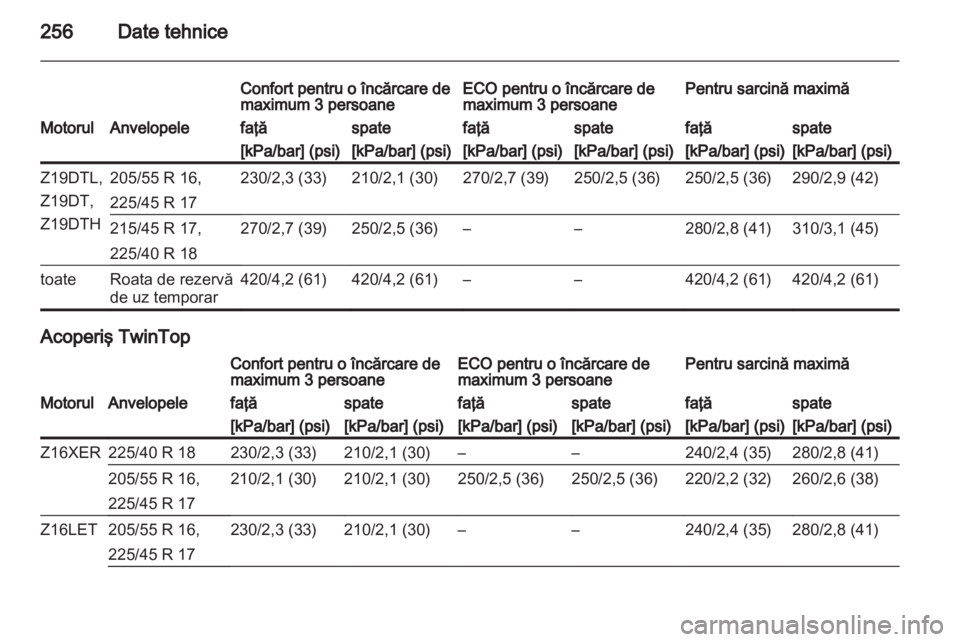 OPEL ASTRA H 2012  Manual de utilizare (in Romanian) 