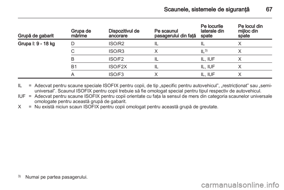 OPEL ASTRA H 2012  Manual de utilizare (in Romanian) 