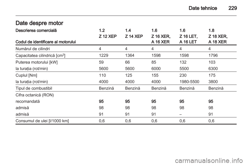 OPEL ASTRA H 2013  Manual de utilizare (in Romanian) 