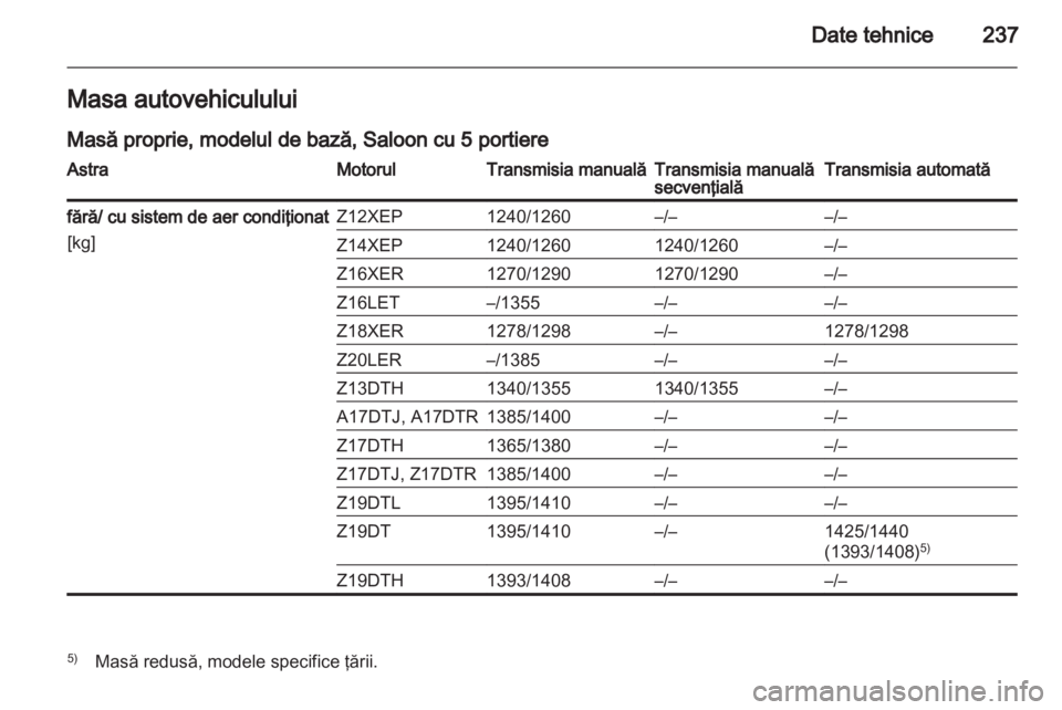 OPEL ASTRA H 2013  Manual de utilizare (in Romanian) 