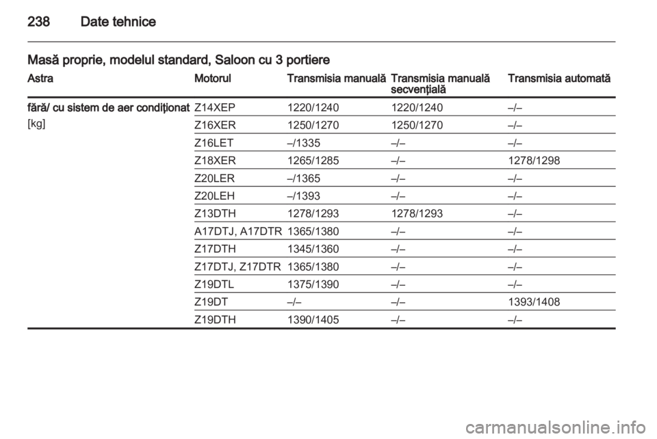 OPEL ASTRA H 2013  Manual de utilizare (in Romanian) 