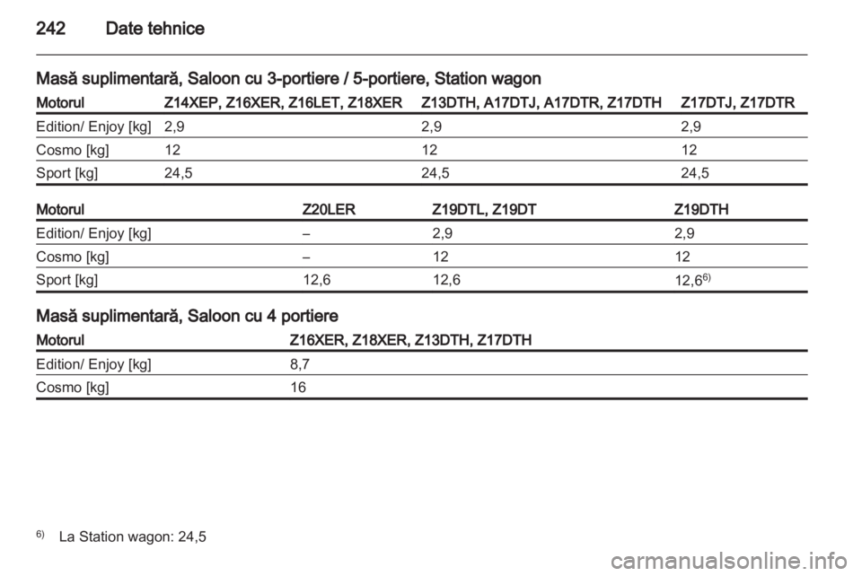 OPEL ASTRA H 2013  Manual de utilizare (in Romanian) 