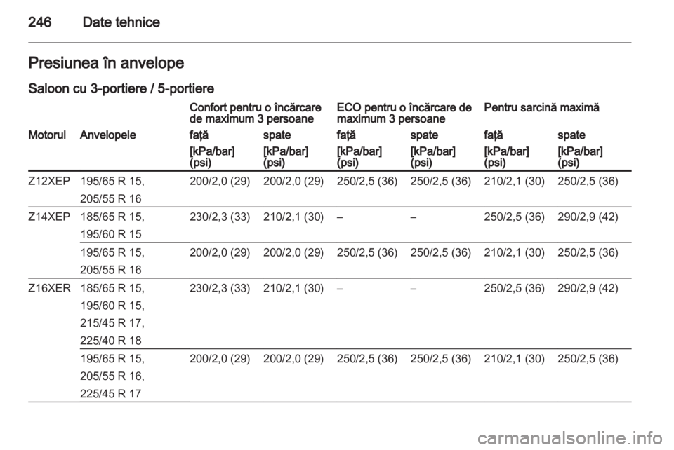 OPEL ASTRA H 2013  Manual de utilizare (in Romanian) 