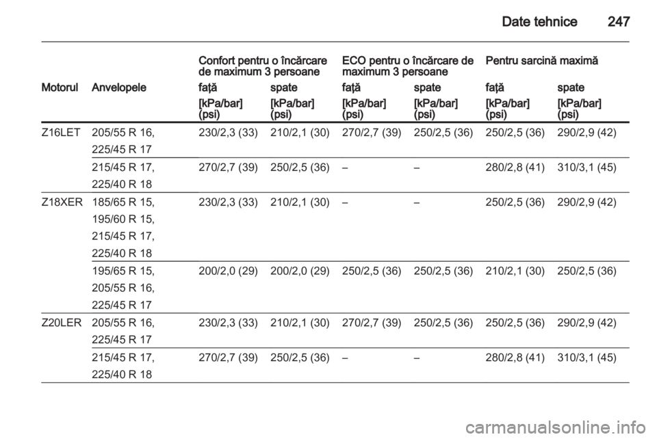 OPEL ASTRA H 2013  Manual de utilizare (in Romanian) 
