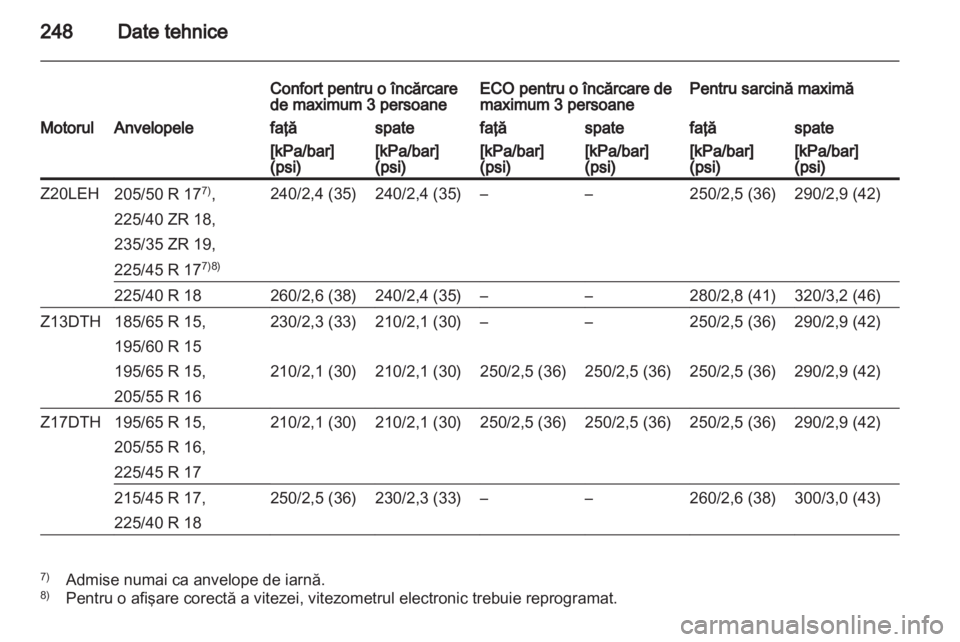 OPEL ASTRA H 2013  Manual de utilizare (in Romanian) 