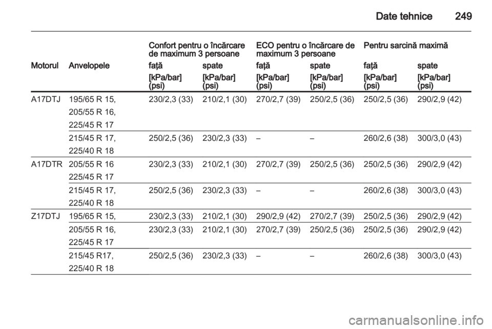 OPEL ASTRA H 2013  Manual de utilizare (in Romanian) 