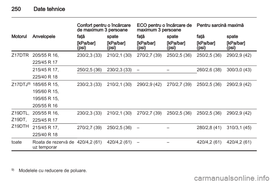 OPEL ASTRA H 2013  Manual de utilizare (in Romanian) 