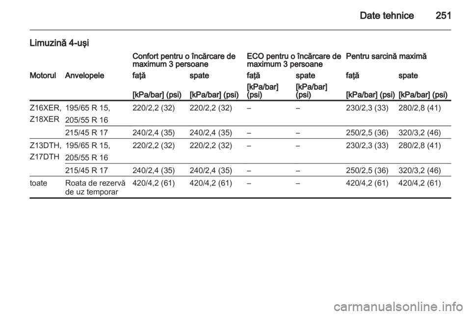 OPEL ASTRA H 2013  Manual de utilizare (in Romanian) 