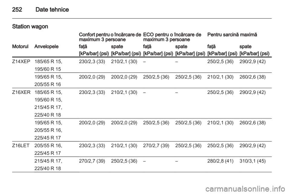 OPEL ASTRA H 2013  Manual de utilizare (in Romanian) 