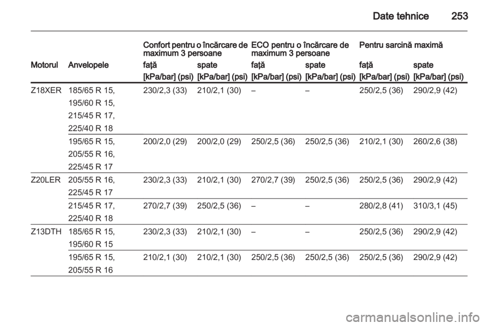 OPEL ASTRA H 2013  Manual de utilizare (in Romanian) 