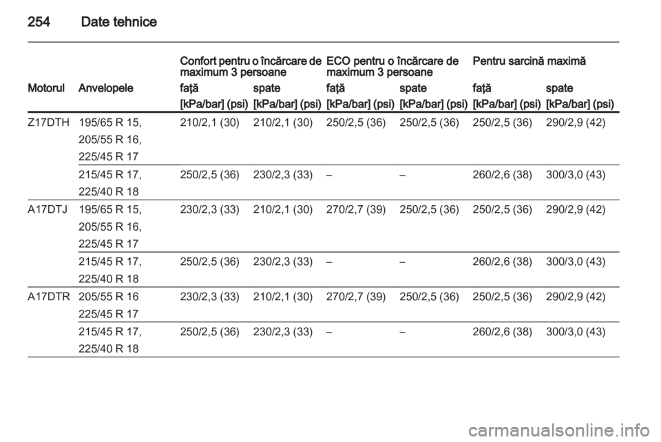 OPEL ASTRA H 2013  Manual de utilizare (in Romanian) 