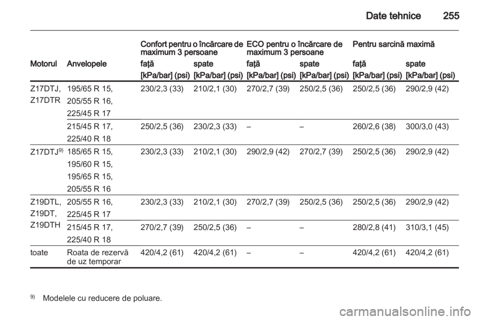 OPEL ASTRA H 2013  Manual de utilizare (in Romanian) 