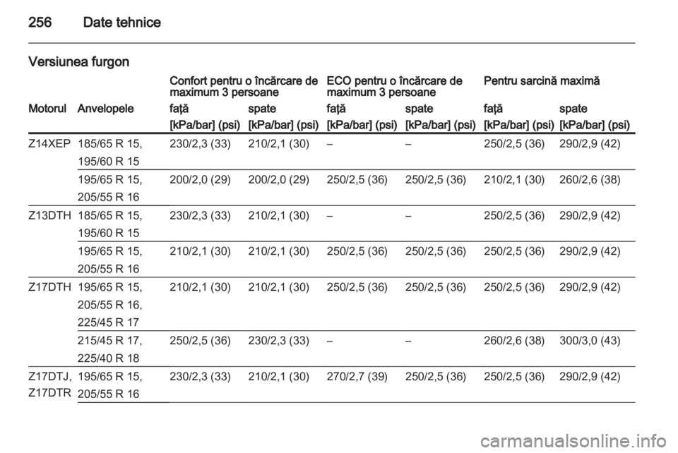 OPEL ASTRA H 2013  Manual de utilizare (in Romanian) 