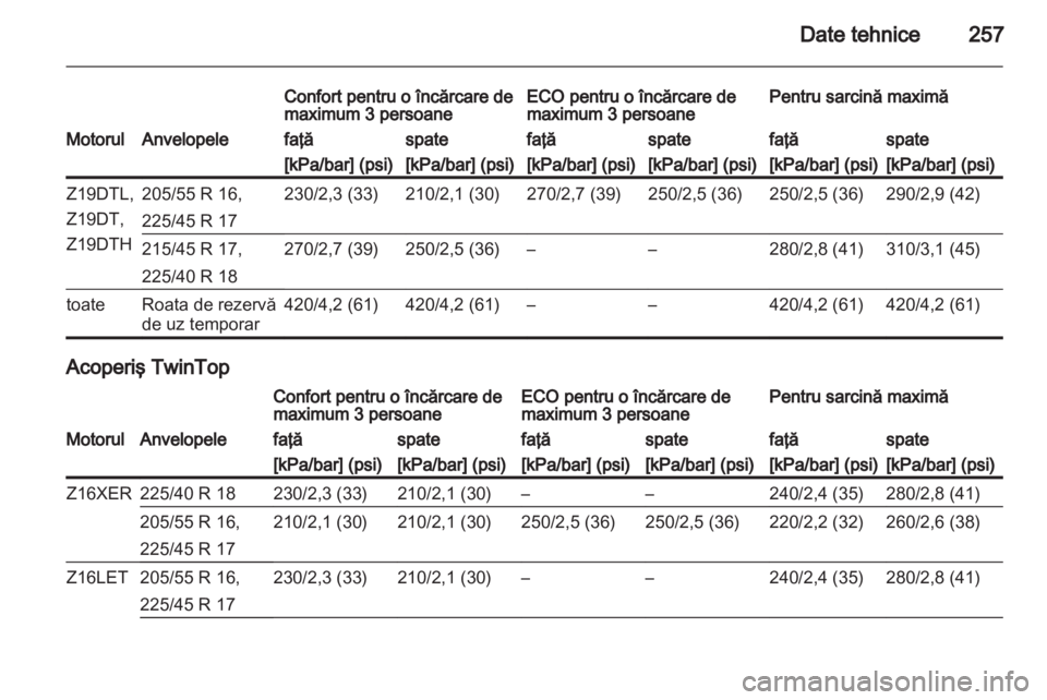 OPEL ASTRA H 2013  Manual de utilizare (in Romanian) 