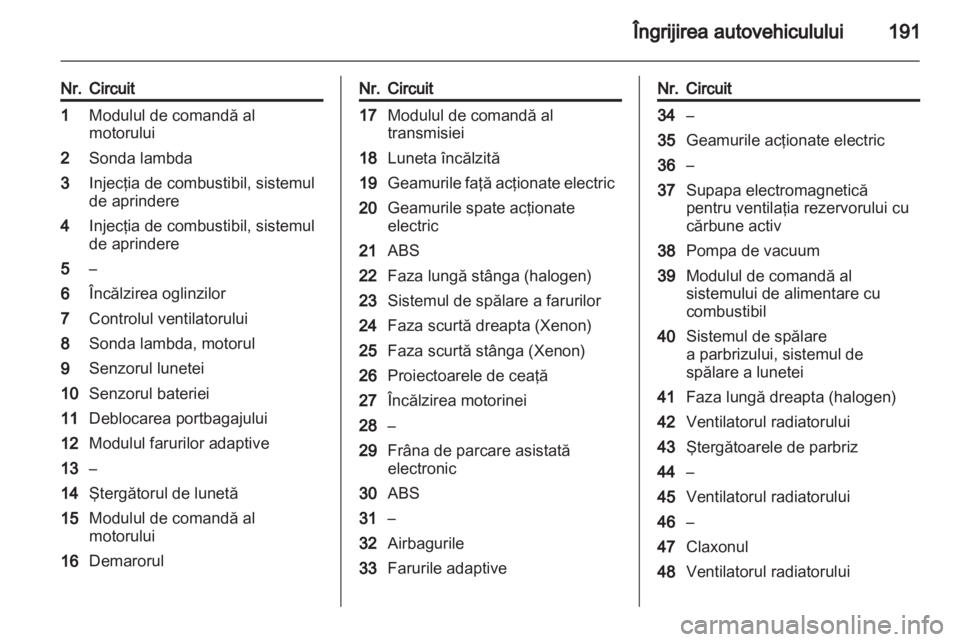 OPEL ASTRA J 2011  Manual de utilizare (in Romanian) 
