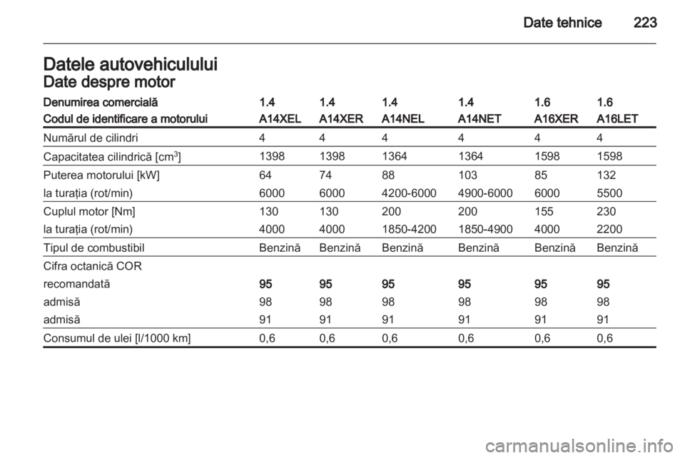OPEL ASTRA J 2011  Manual de utilizare (in Romanian) 