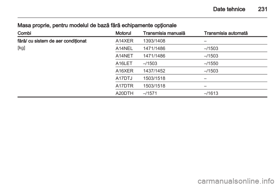 OPEL ASTRA J 2011  Manual de utilizare (in Romanian) 